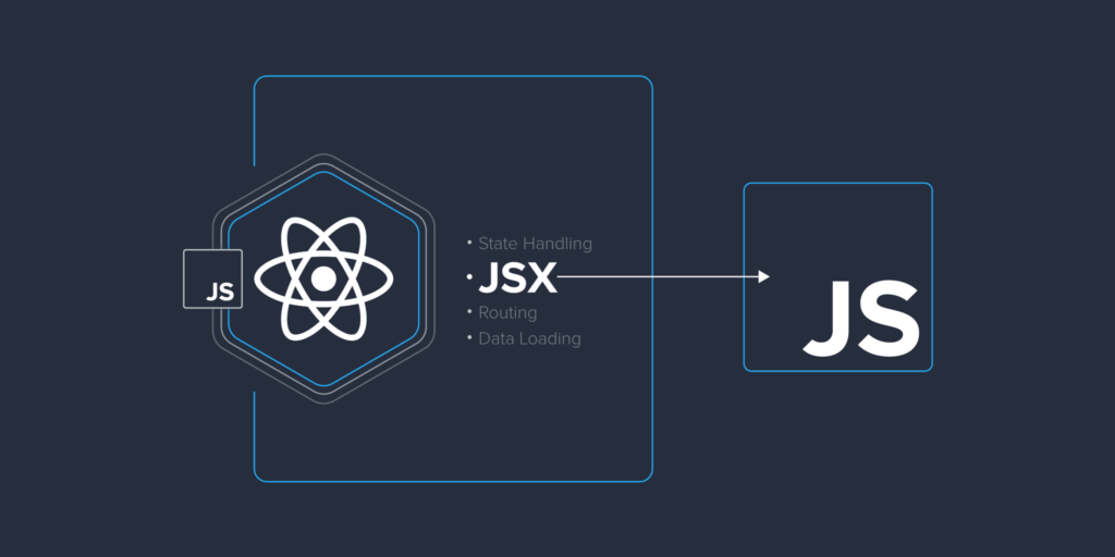 JavaScript for React